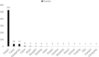 Current Status of Chinese Medical Students’ Professional Identity After COVID-19 and the Factors That Influence It